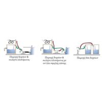 Αντλια Tsunami με 2 Εξοδους