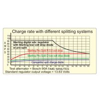Διαχωριστης Φορτισης / Ισοσταθμιστης Μπαταριων  pro Split D130a2