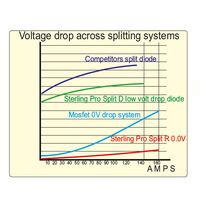 Διαχωριστης Φορτισης / Ισοσταθμιστης Μπαταριων  pro Split D130a2