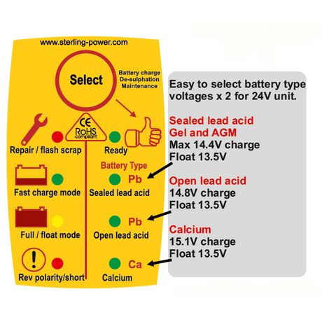Φορτιστης Χειρος 03873-125