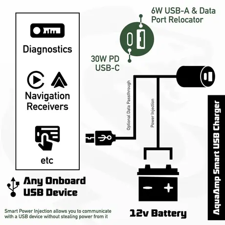 Εξυπνη Αδιαβροχη Διπλη Πριζα Φορτισης Type-c/a & Data Relocator