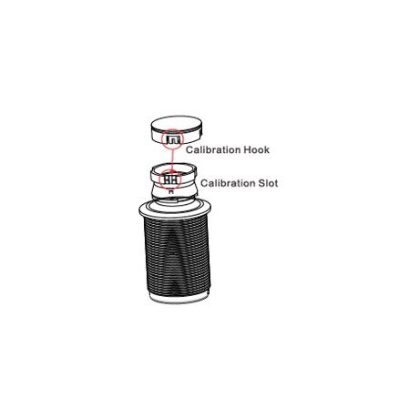 Actuators Καλλυματα Διακοπτη